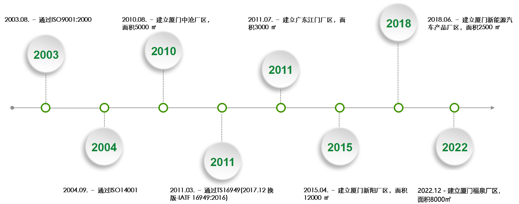 公司历程1副本.jpg